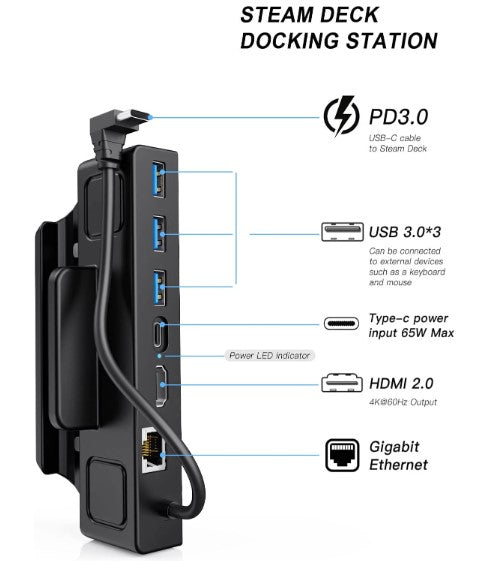Oferta Estación Docking 6 en 1 con LAN para Steam Deck